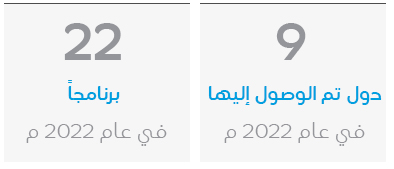 04-AR-Countries-reached-Programs-2022