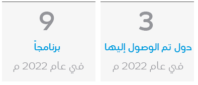 6-AR-Countries-reached-Programs-2022