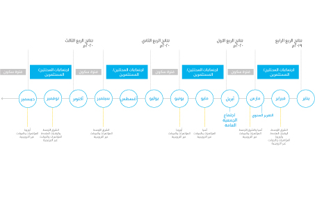 SABIC