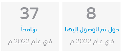 AR-Countries-reached-Programs-2022