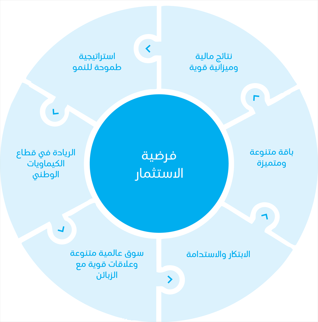 Investments-circle Investments-circle