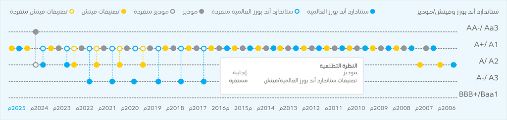 Credit-ratings Credit-ratings
