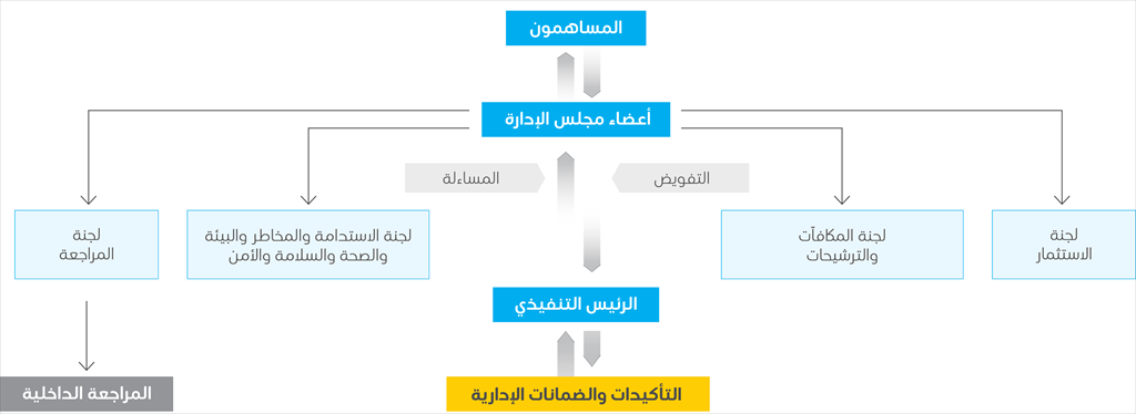 Governance-framework Governance-framework
