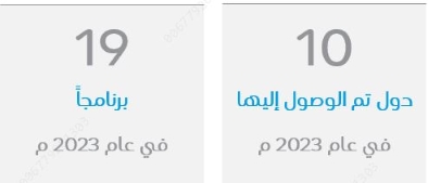 Countries and programs 2023 Environmental protection AR
