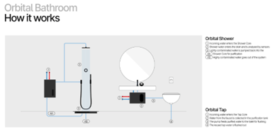 LAUNCHES CIRCULAR WATER SYSTEMS 2