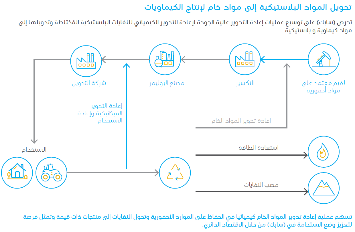 تحويل