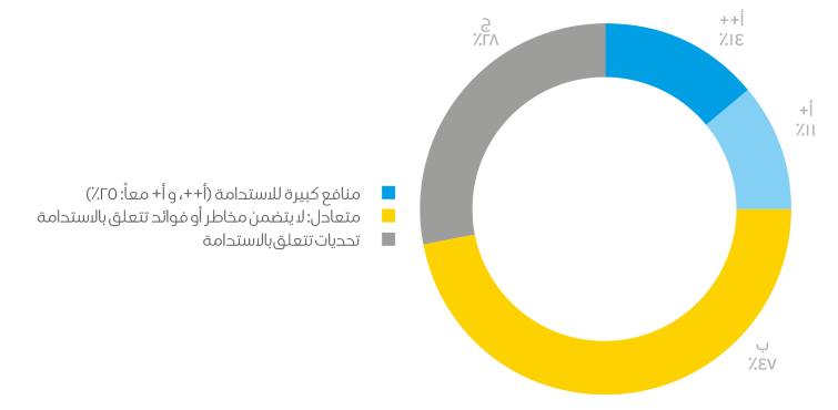 نتائج