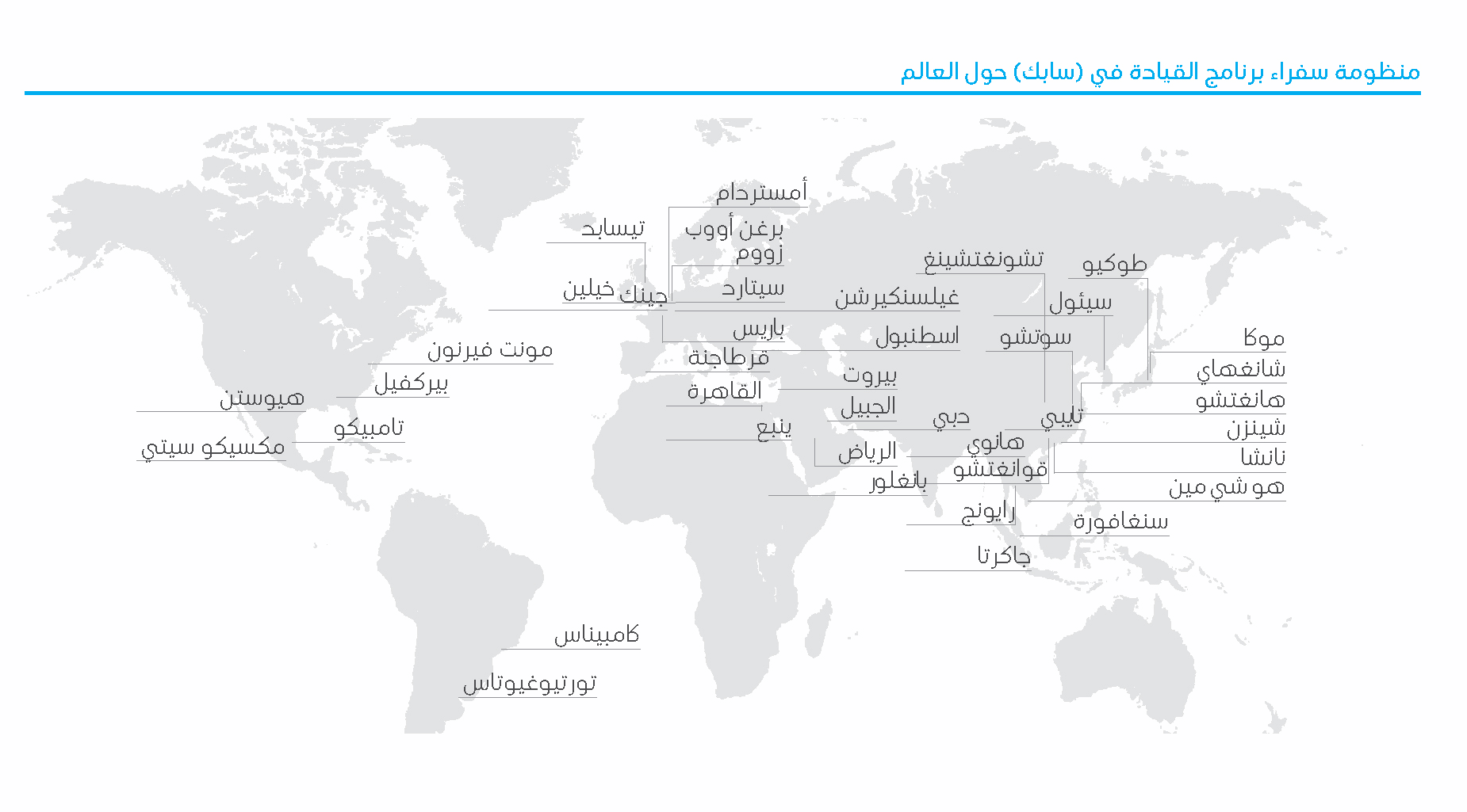 SABIC