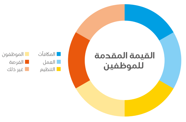 SABIC