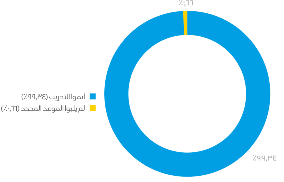 الوضع