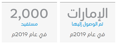 SABIC Global Science info