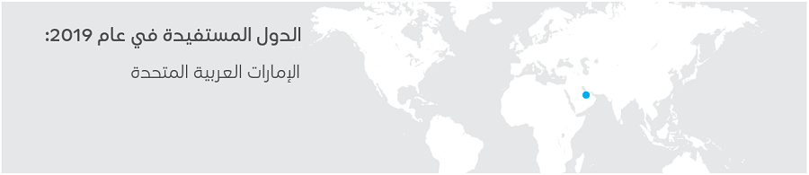 Countries UAE