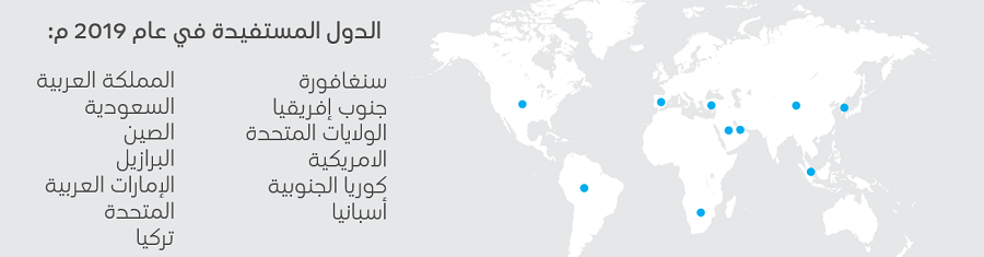 Countries Reached Education Innovation