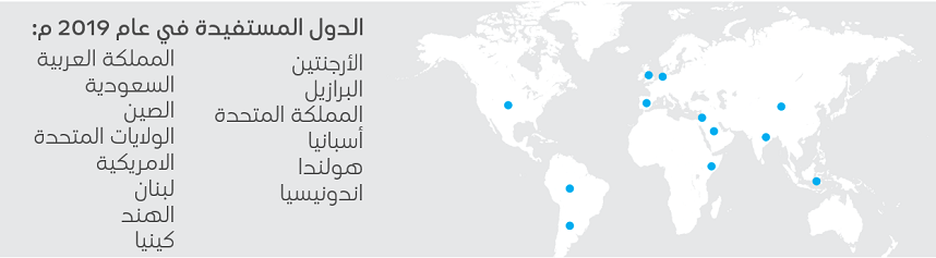 Countries Reached Back School