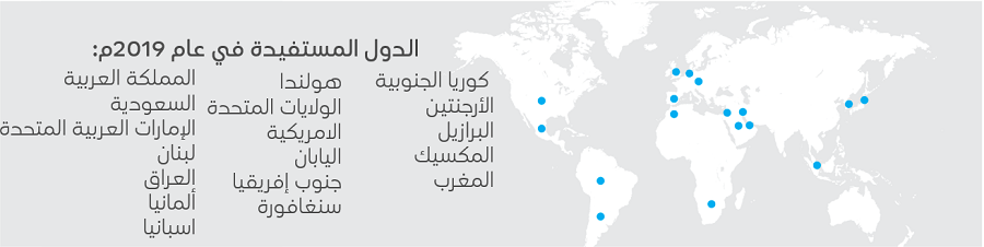 Countries Reached Social