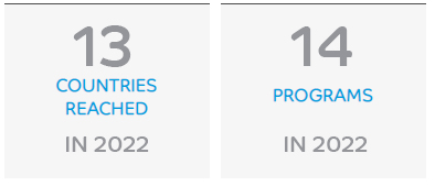 02-Countries-reached-Programs-2022