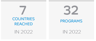 3-Countries-reached-Programs-2022