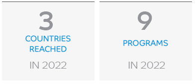 6-Countries-reached-Programs-2022