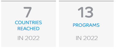 5-Countries reached Programs 2022