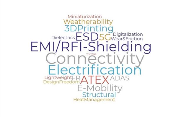 Wordcloud LNP Wordcloud LNP