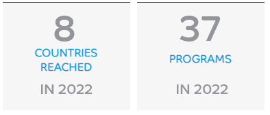Countries and programs 2022