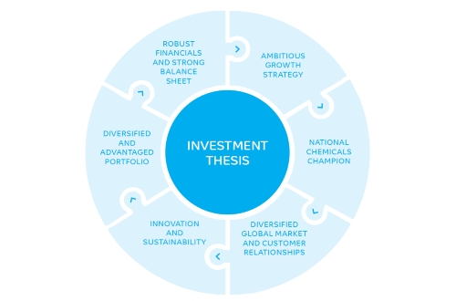 Investments-circle