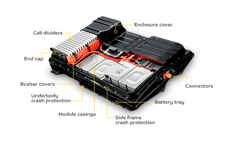 Plastic Battery Pack