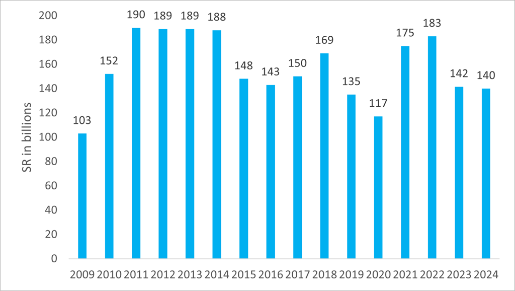REVENUES