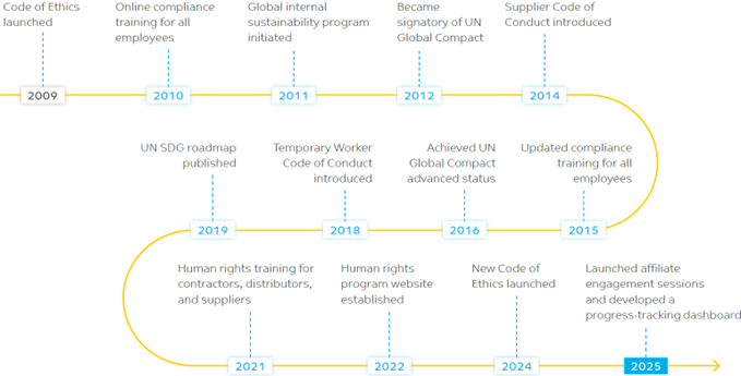 HRights timeline image HRights timeline image