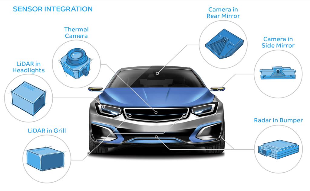 Sensor Integration Sensor Integration