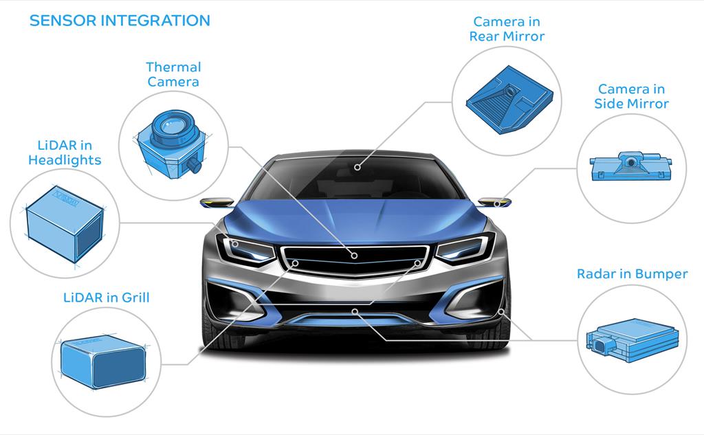 Sensor Integration