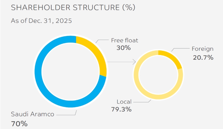 Shareholder-structure