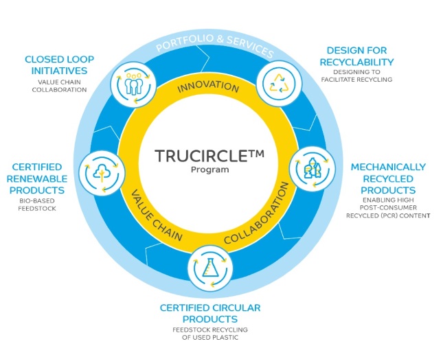 TruCircle