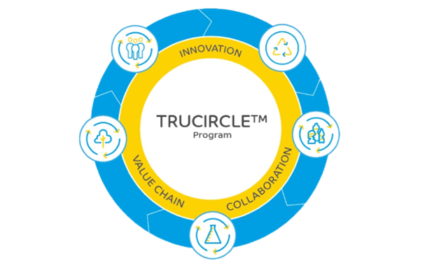 TRUCIRCLE™