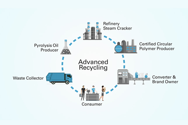 20210222-SABIC Advanced Recycling