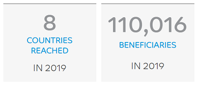 Health Initiative Info