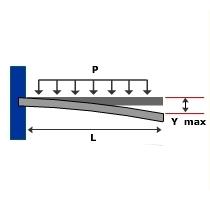 BeamCalculator