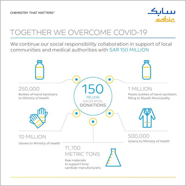 Together we overcome COVID-19