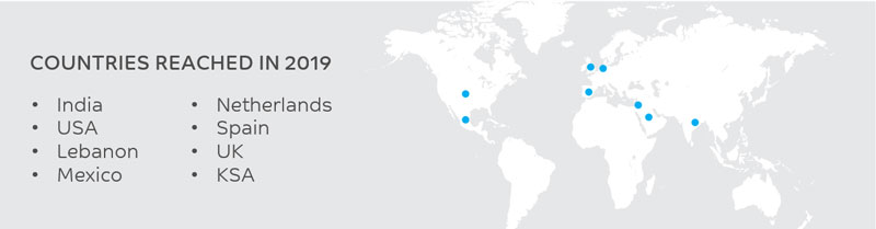 Countries Reached Global Health