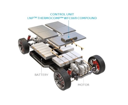 LNP-THERMOCOMP