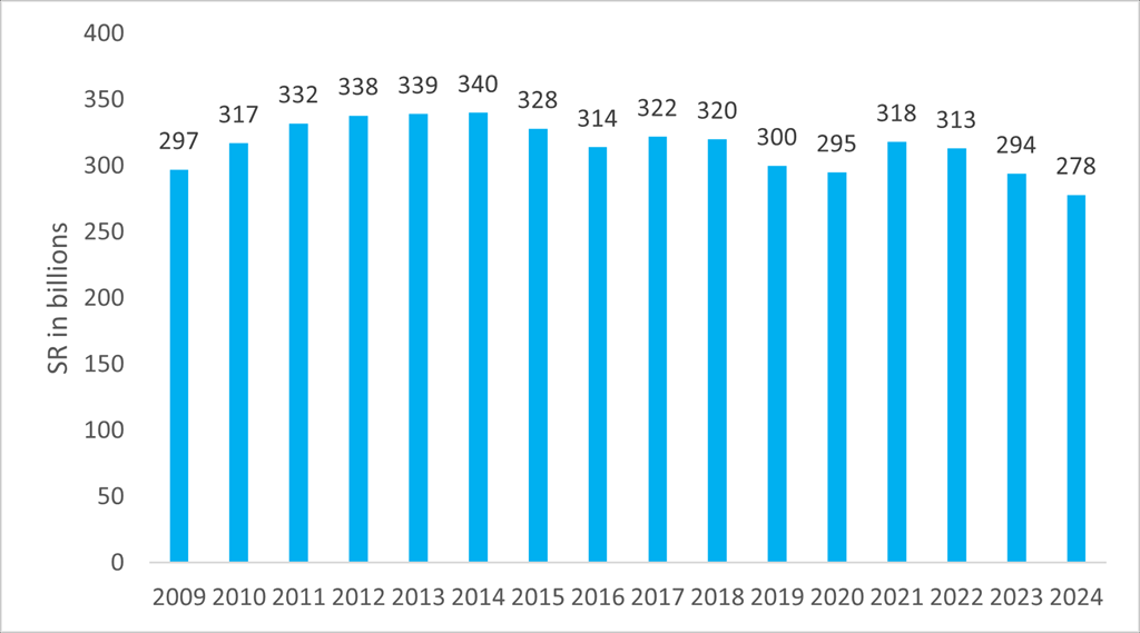 4-Total-Assets-2015